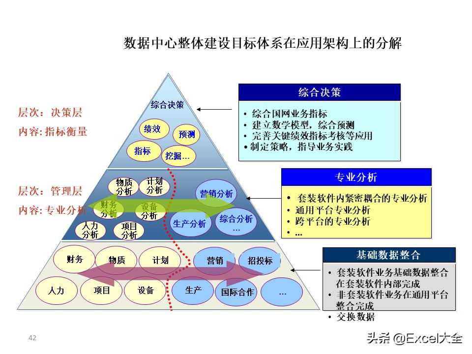 大数据建设需要怎么做（图解大数据建设的基本内容）