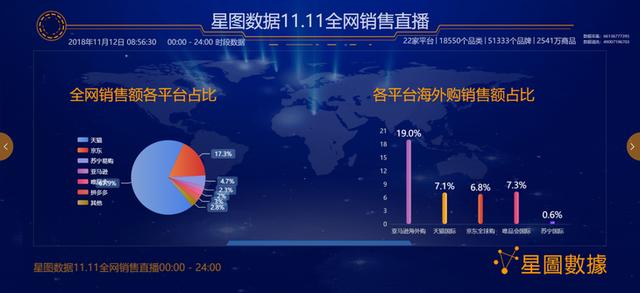 今年双十一交易额多少，历年成交额及交易额省份排名top10榜单