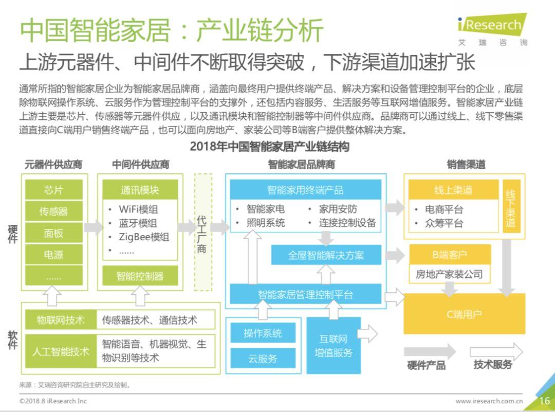 如何做行业分析与调研（行业调研最重要的4个方面）