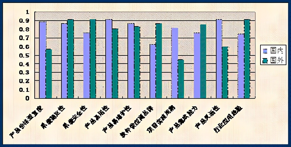 全面预算管理软件有哪些（全面预算管理原则 ）