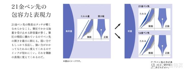 写乐钢笔哪款好（深度评测写乐钢笔）