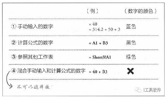 excel表格颜色搭配技巧（excel高级配色方案）