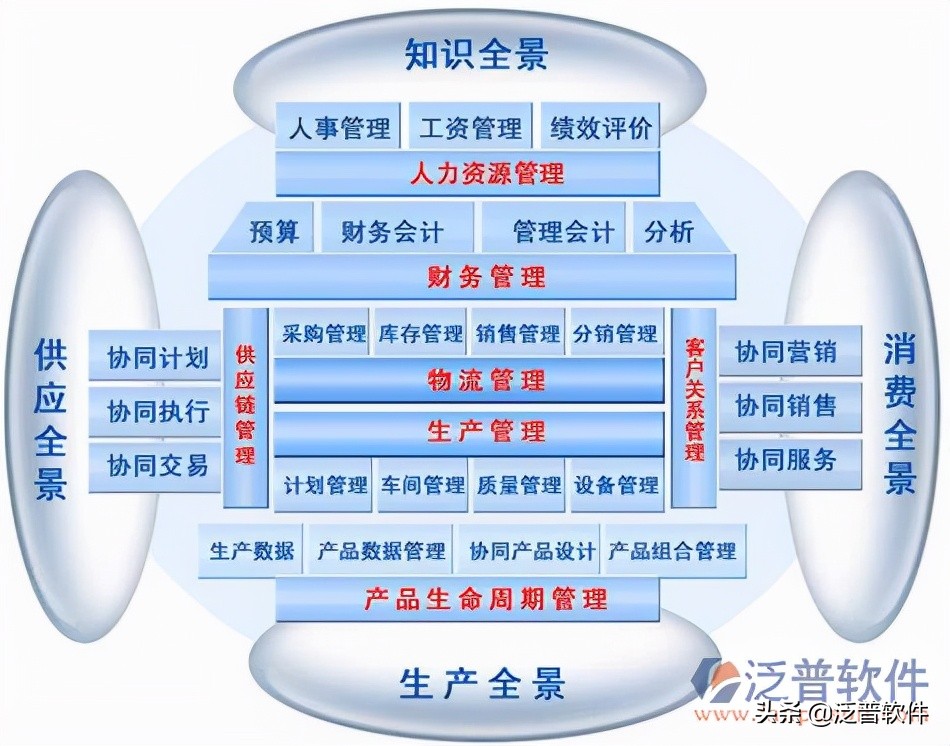 什么是erp管理系统软件（erp系统操作流程）