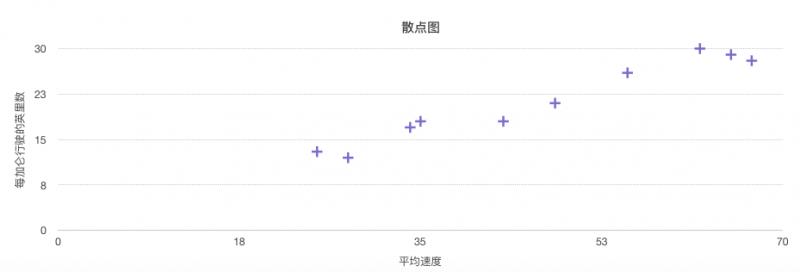 可视化图表类型有哪些（常见12种图表类型分析）