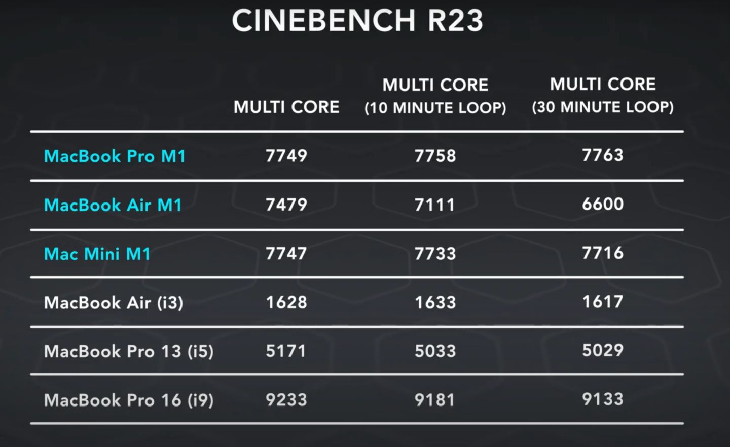 macbook air和pro区别哪个值得买（两者优劣势对比分析）