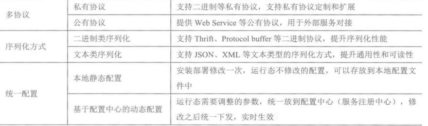 java 分布式有哪些技术（java分布式系统操作）