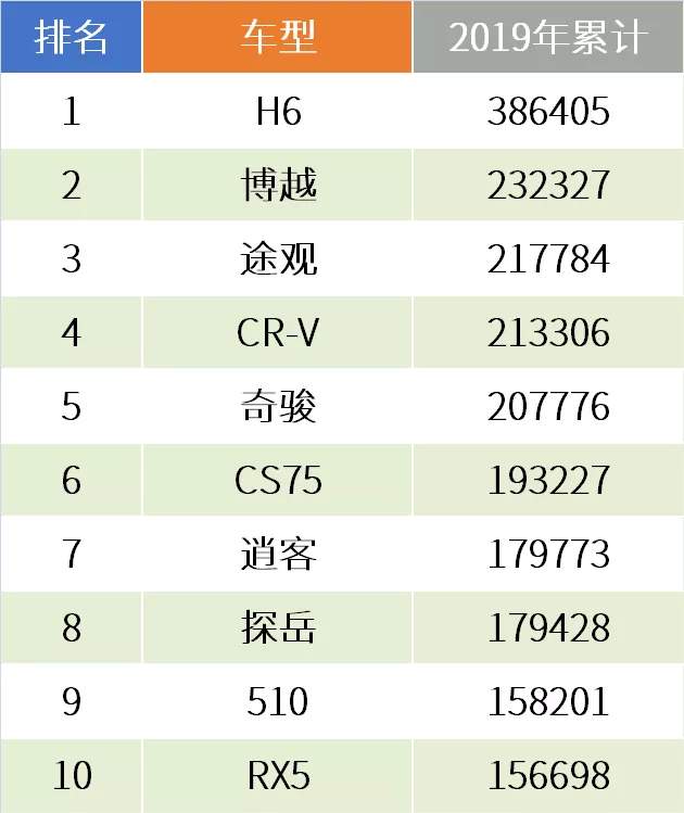 019年车市怎么样（2019年车市图解）"