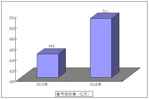 b2b医药电商平台排名，中国医药电商10强是哪些