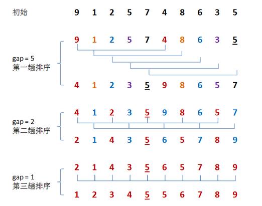 c语言简单有趣的编程代码（最浪漫的编程代码）