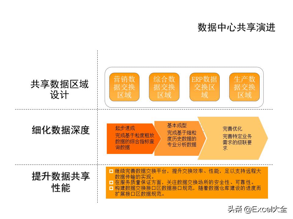 大数据建设需要怎么做（图解大数据建设的基本内容）