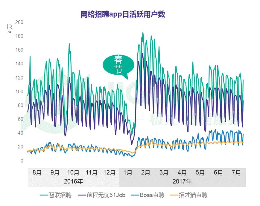 互联网招聘平台排名，互联网招聘行业分析