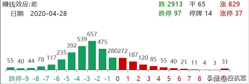 什么是创业板股票，买创业板股票的好处