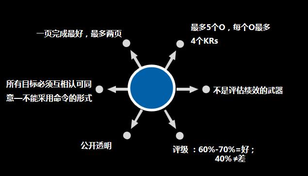 okr目标与关键成果法（分析okr目标与关键成果的优点）