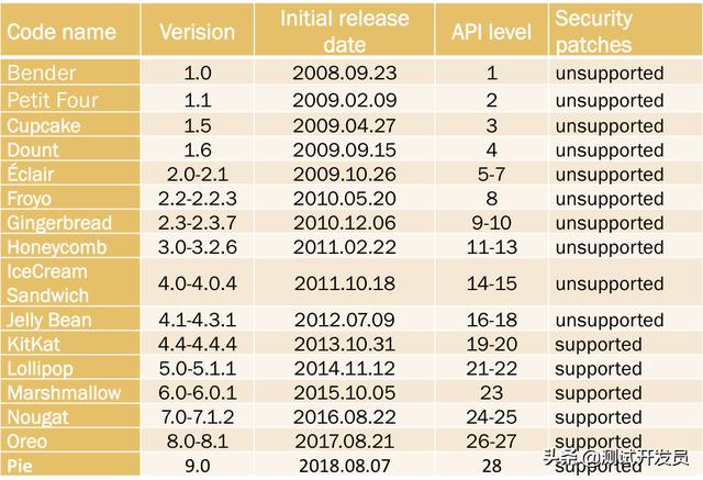 android操作系统是什么公司开发的，简述android的发展历史