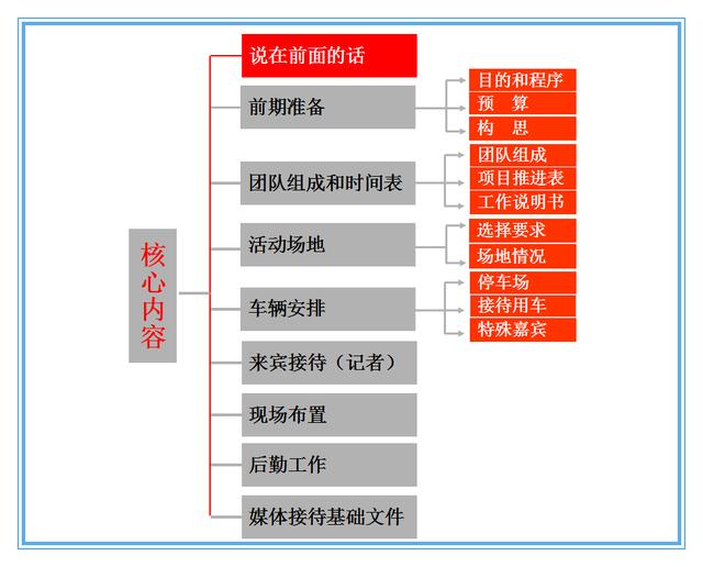 如何写策划方案，分享一个完整的策划案范文供你参考