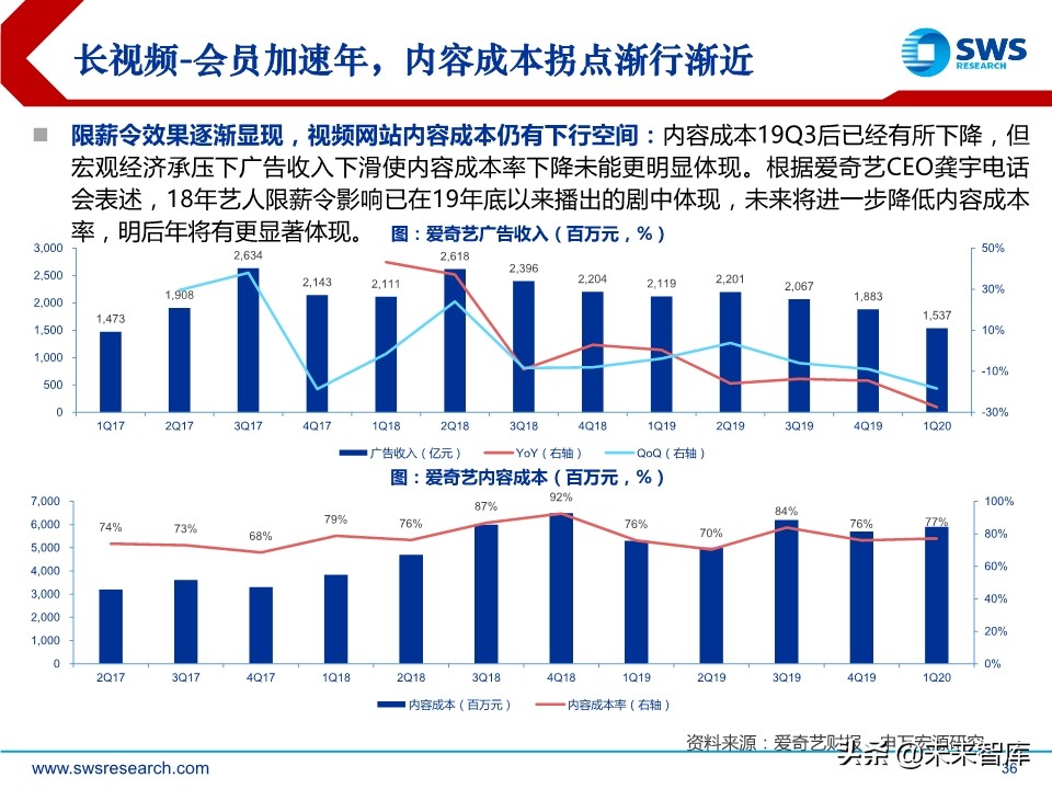 互联网传媒是干什么的（主要内容及运营攻略）