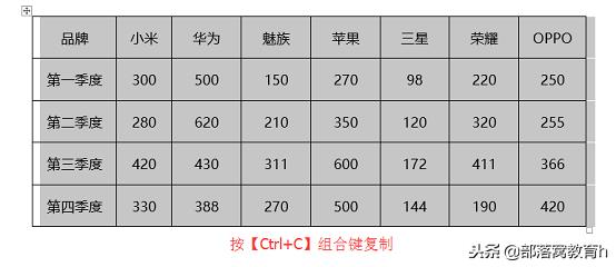 word表格行列互换位置（word怎么把表格横竖调换）