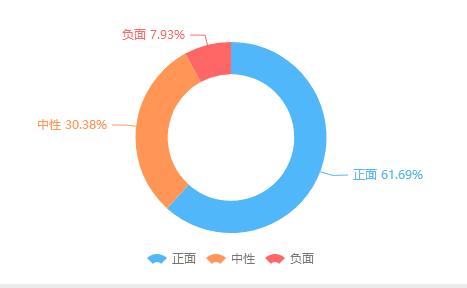 加多宝的营销策略有哪些，6个营销方法快速引爆客流