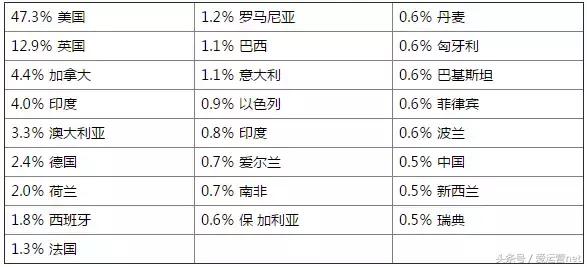 seo未来发展前景怎么样，seo发展趋势分析