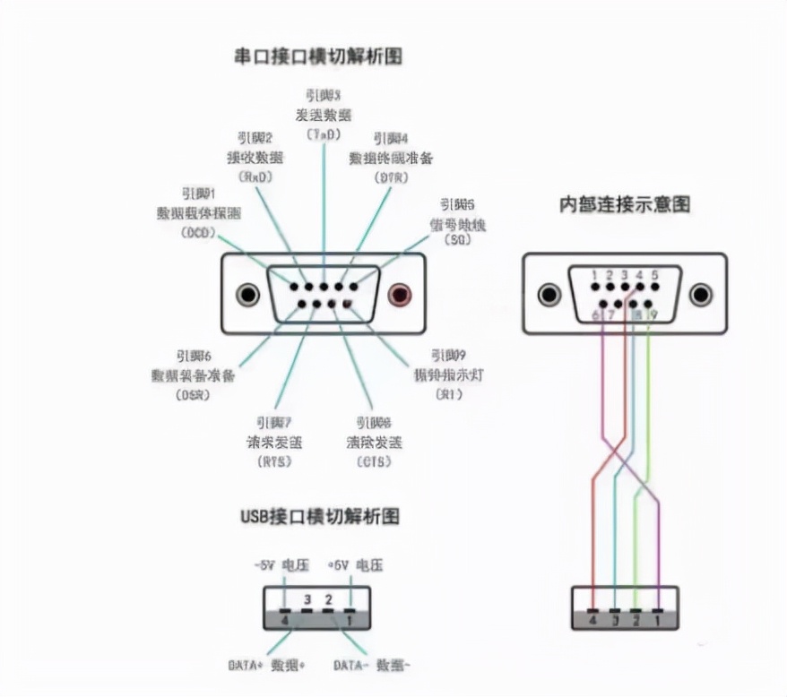 rs422串口接线图（串口接线图以及接线方法）