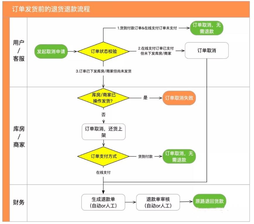 京东拒收快递后的退款流程（电商退货退款操作方法）