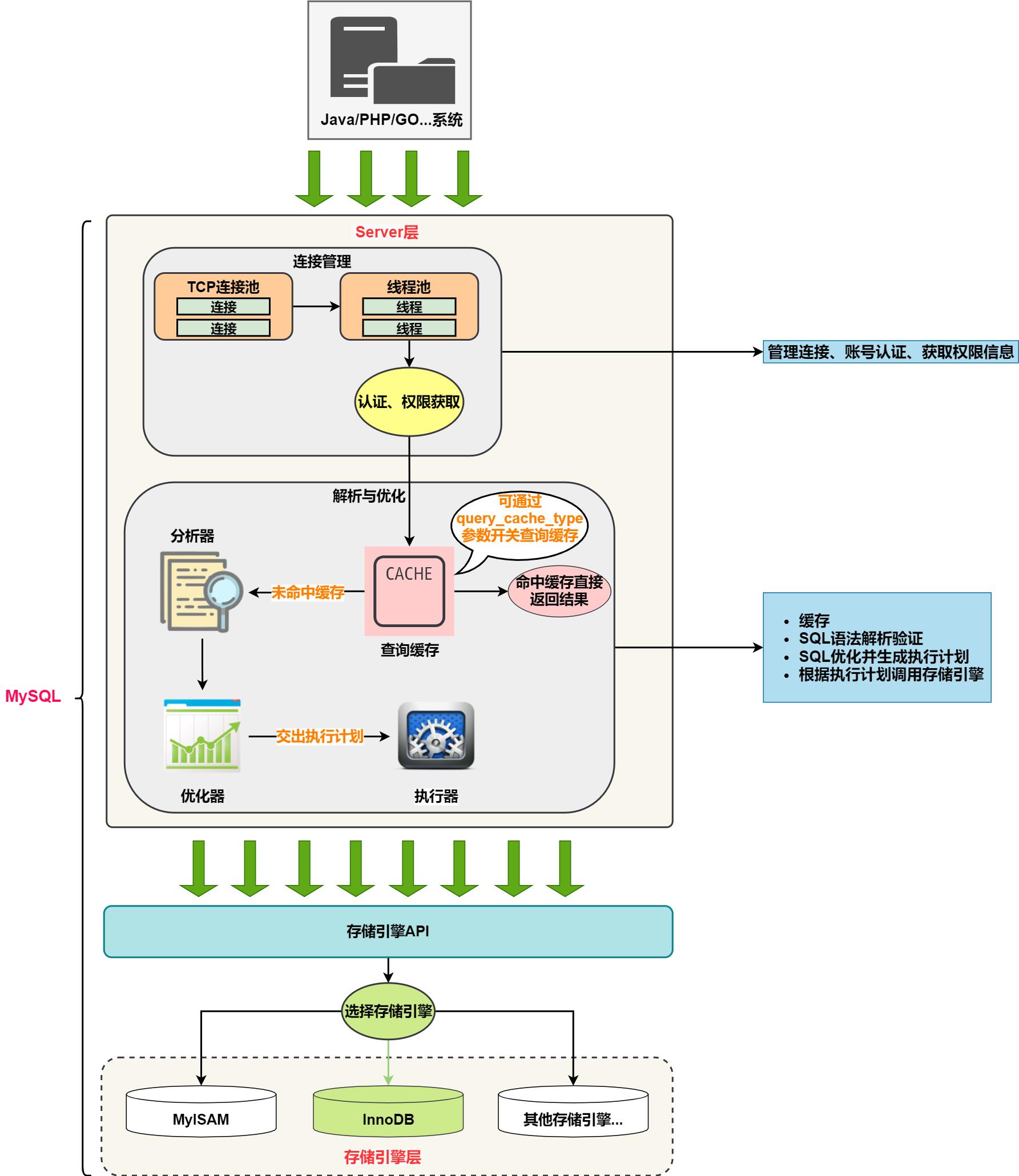 mysql认证都有什么（mysql数据库图形化界面）