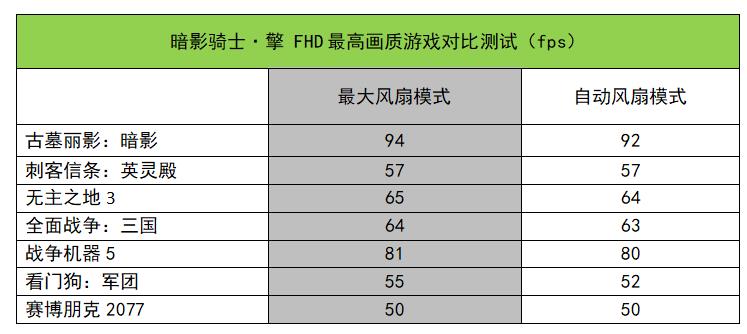 cpu风扇转速一般多少正常（cpu风扇转速调节设置）