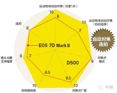 佳能2800清零方法（佳能数码相机使用说明）