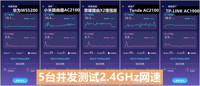 020千兆路由器评测排名（200以内最强的5款路由器）"