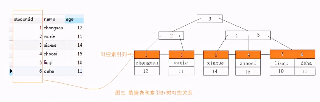 mysql关系型数据库的优缺点（3分钟了解mysql数据库知识）