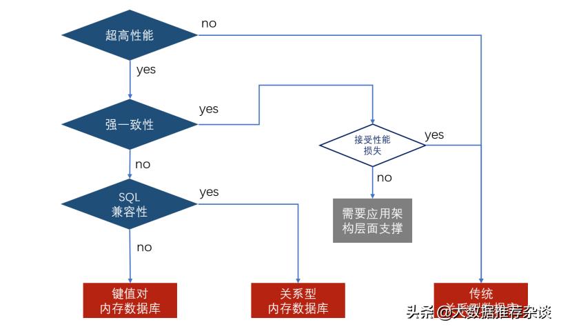 sd数据库检索式（手机数据恢复软件推荐）