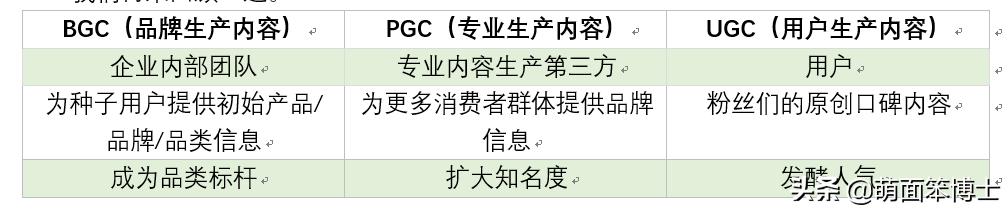 内容营销是什么意思，内容营销的概念及案例