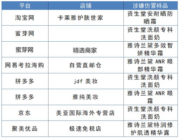 京东上的化妆品是正品吗（官方简评京东护肤品）