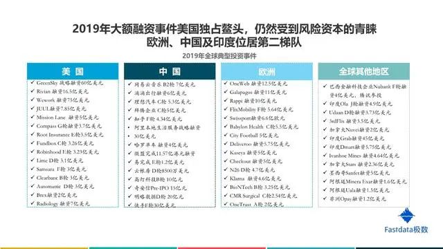 互联网行业报告在哪里可以查看，2020互联网行业前景分析