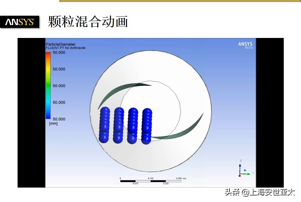 fluent后处理如何看颗粒浓度（fluent中的多相流模型）