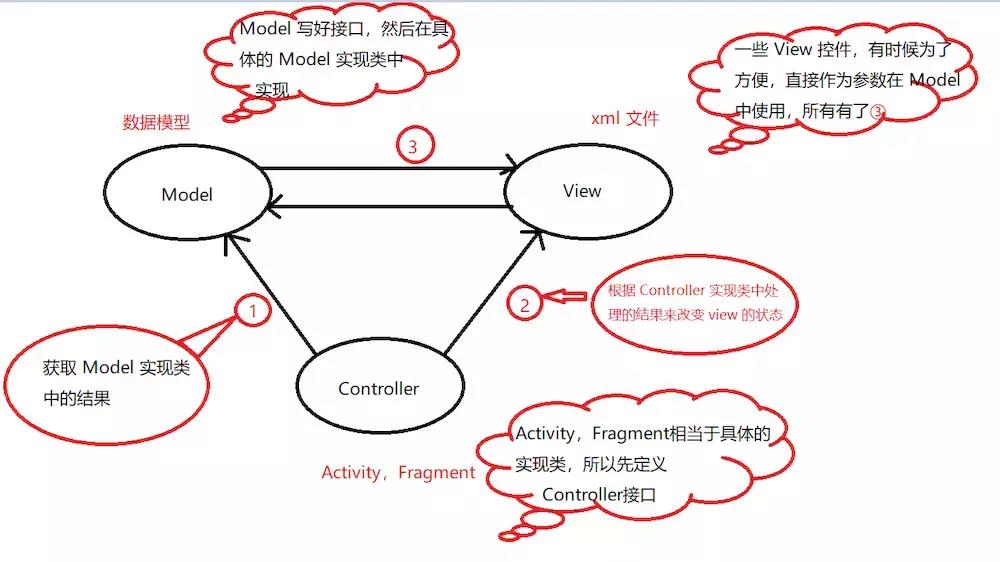 mvp开发模式是什么意思（半分钟了解mvp模式）