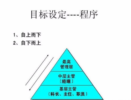 什么是目标管理，目标管理的主要内容