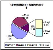 动漫营销策划方案分析，动漫行业的营销方式是什么