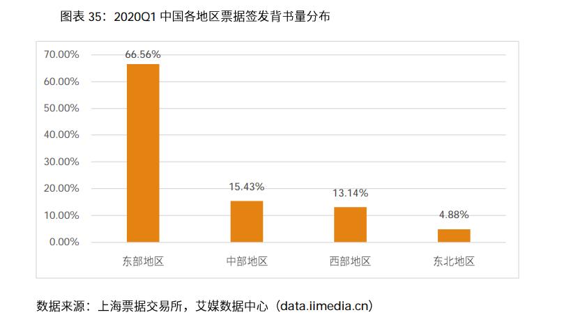 023年中国电商行业分析报告（浅谈电商行业发展前景）"