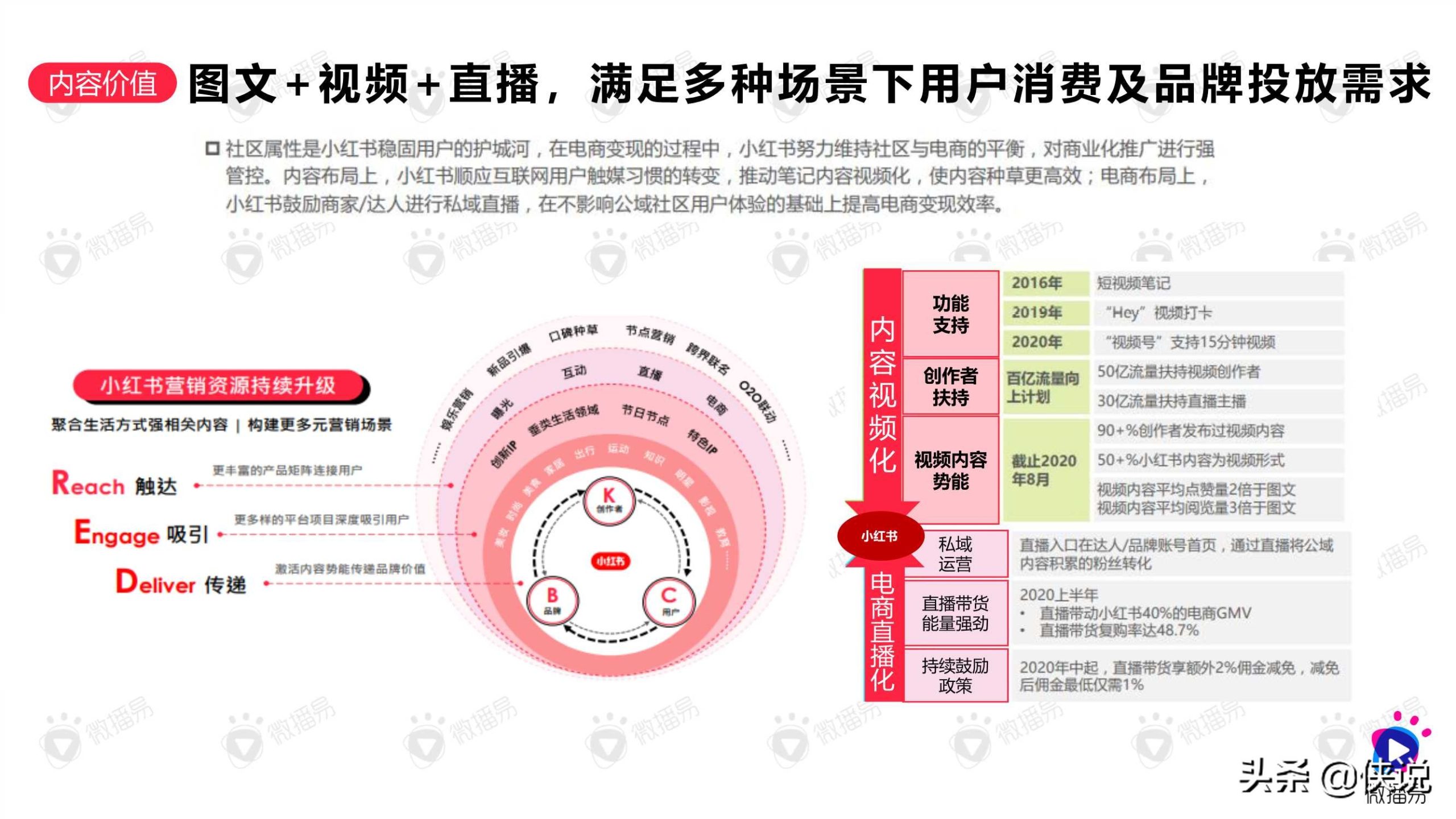 如何在小红书创造流行：“PKCKS”方法论助力品牌赢在小红书