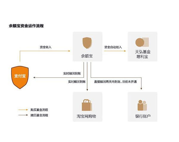 023余额宝放一万一天多少钱（余额宝收益计算）"