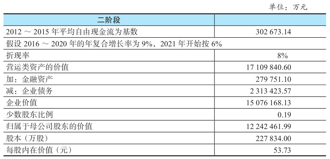 企业估值如何计算（公司估值的4种计算方法）