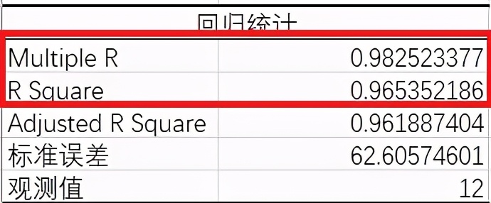 excel做正态分布分析（excel数据分析案例）