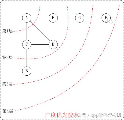 图的深度优先遍历算法（图的深度优先遍历定义）