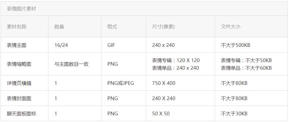 微信公众号动图大小限制（讲解微信公众号gif动图制作）