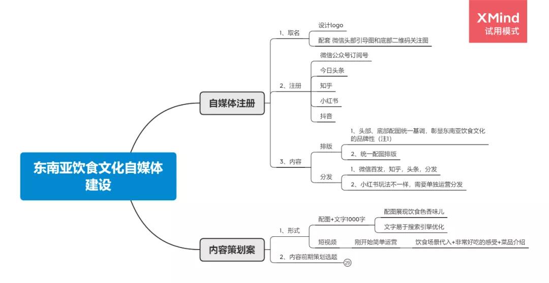 企业公众号运营方案怎么写（附完整的优秀公众号推广策划书）