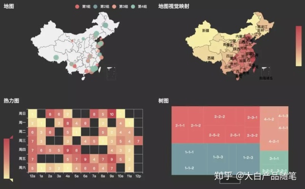 可视化数据分析工具有哪些（公认最实用的3款工具）