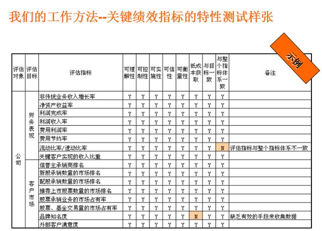 kpi指标是什么意思，kpi考核三大指标介绍