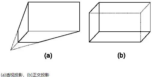 threejs文档示例（threejs3d可视化楼宇源码）