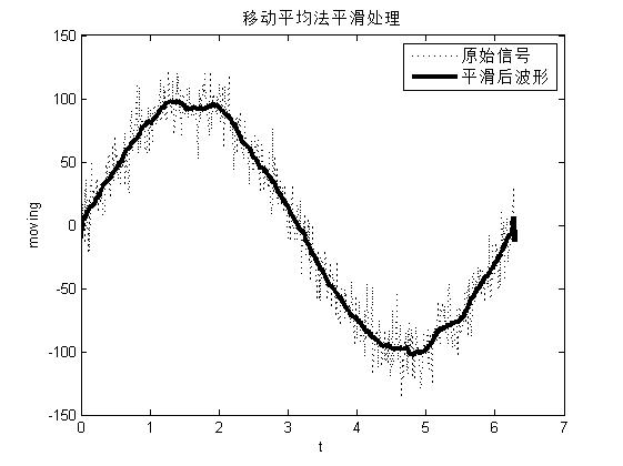 matlab曲线拟合函数有哪些（常用的曲线拟合函数）